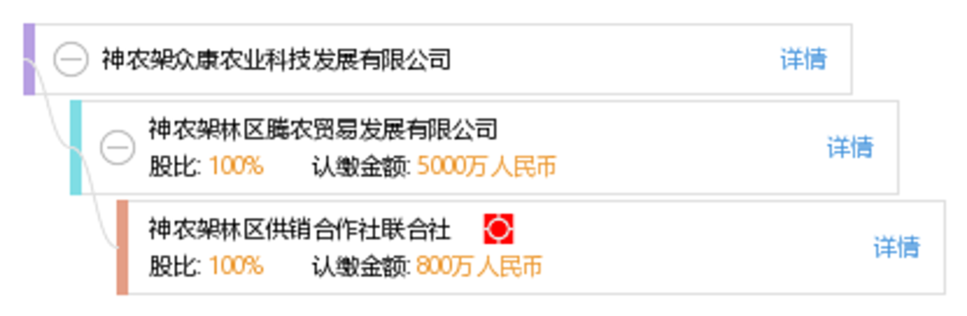 众康农业